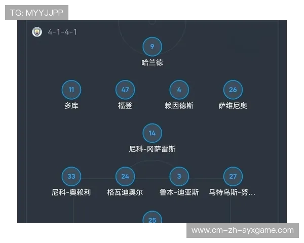 曼城控球率优势明显